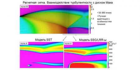 Турбулентность